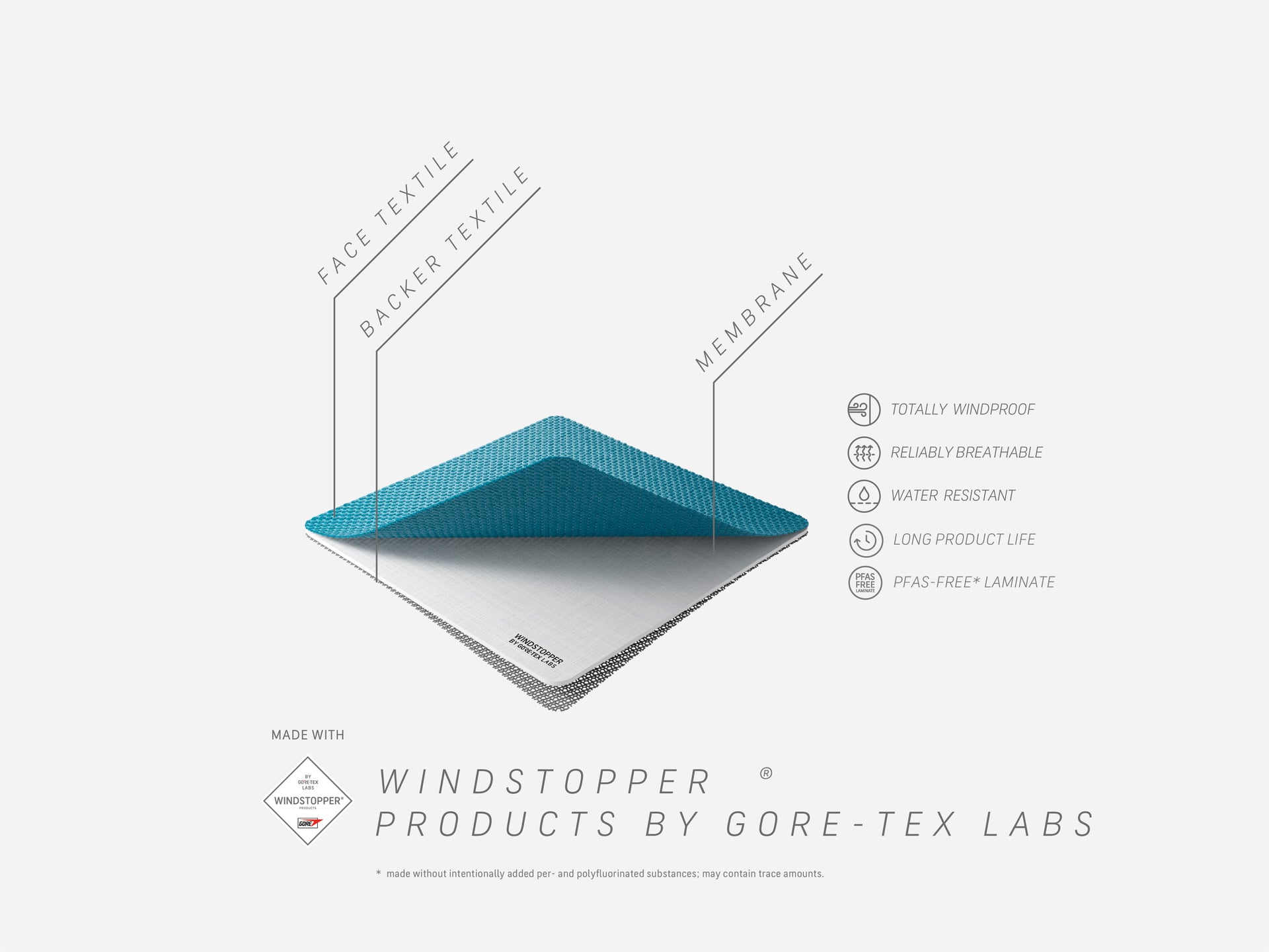Windstopper Technology