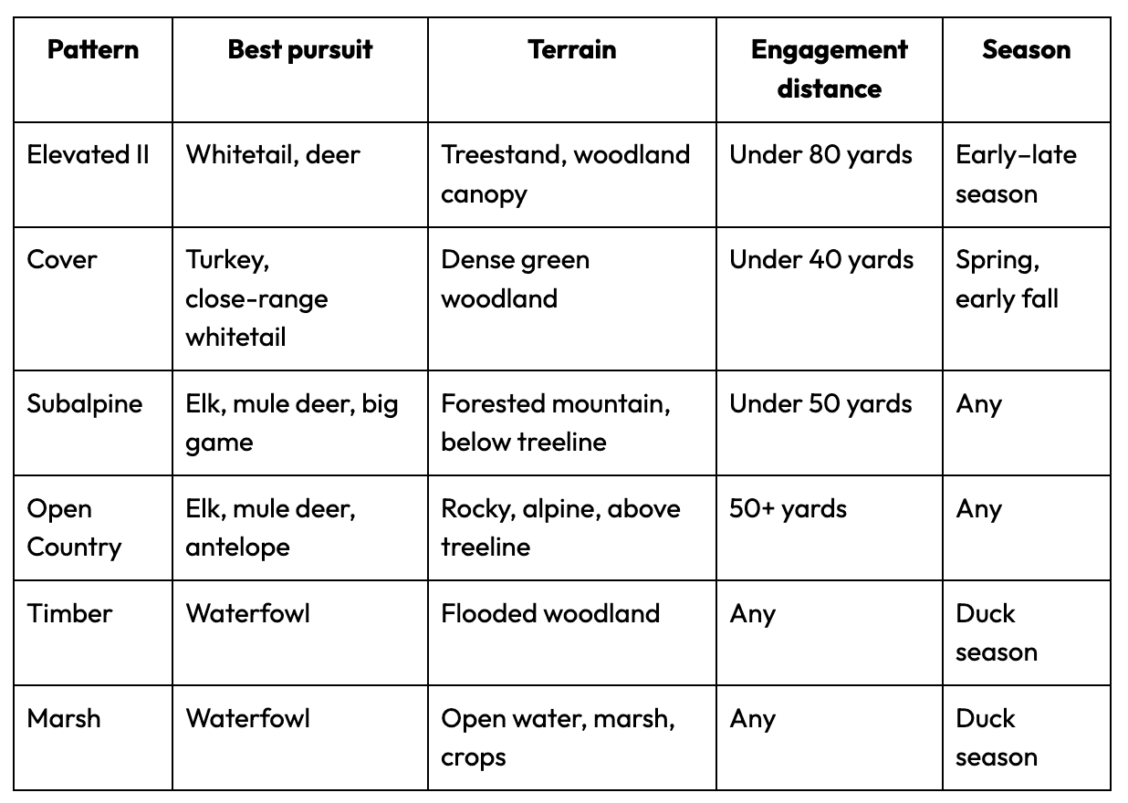 types-of-camo-chart